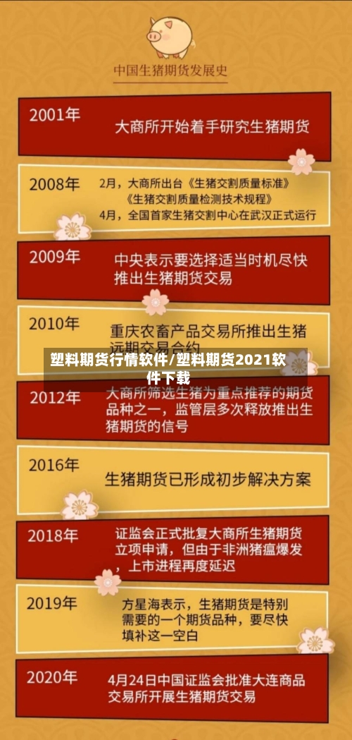 塑料期货行情软件/塑料期货2021软件下载-第3张图片