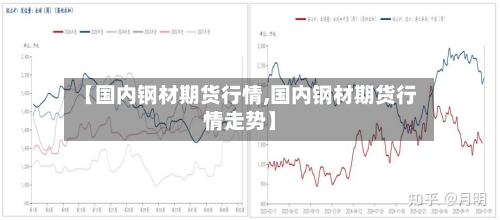 【国内钢材期货行情,国内钢材期货行情走势】