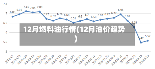12月燃料油行情(12月油价趋势)