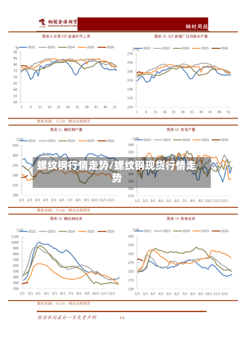 螺纹钢行情走势/螺纹钢现货行情走势-第2张图片