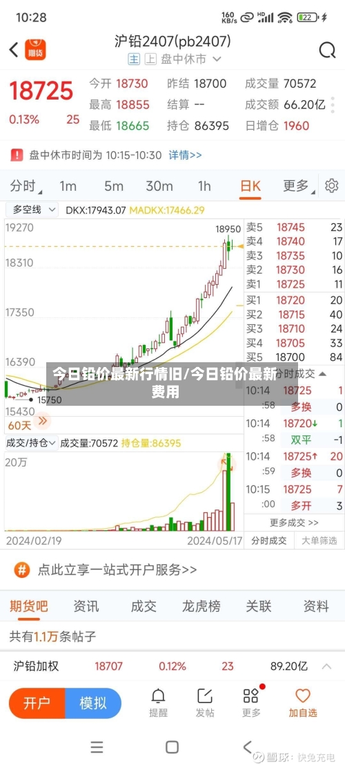 今日铅价最新行情旧/今日铅价最新费用