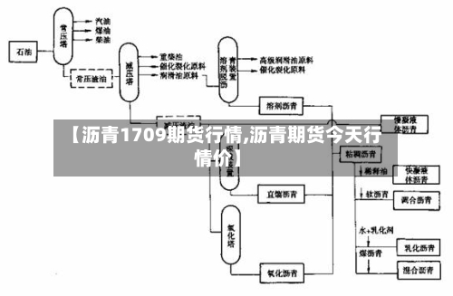 【沥青1709期货行情,沥青期货今天行情价】