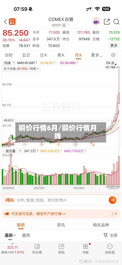 铜价行情6月/铜价行情月线-第3张图片