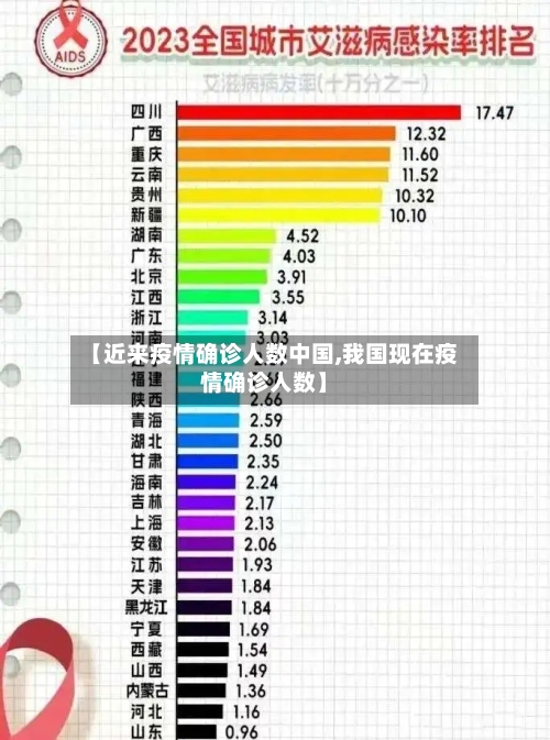 【近来疫情确诊人数中国,我国现在疫情确诊人数】