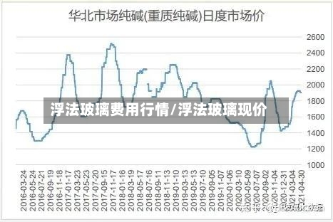 浮法玻璃费用行情/浮法玻璃现价