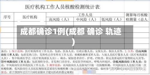 成都确诊1例(成都 确诊 轨迹)-第3张图片