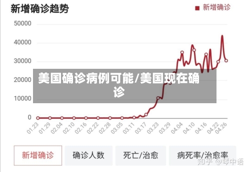 美国确诊病例可能/美国现在确诊-第2张图片