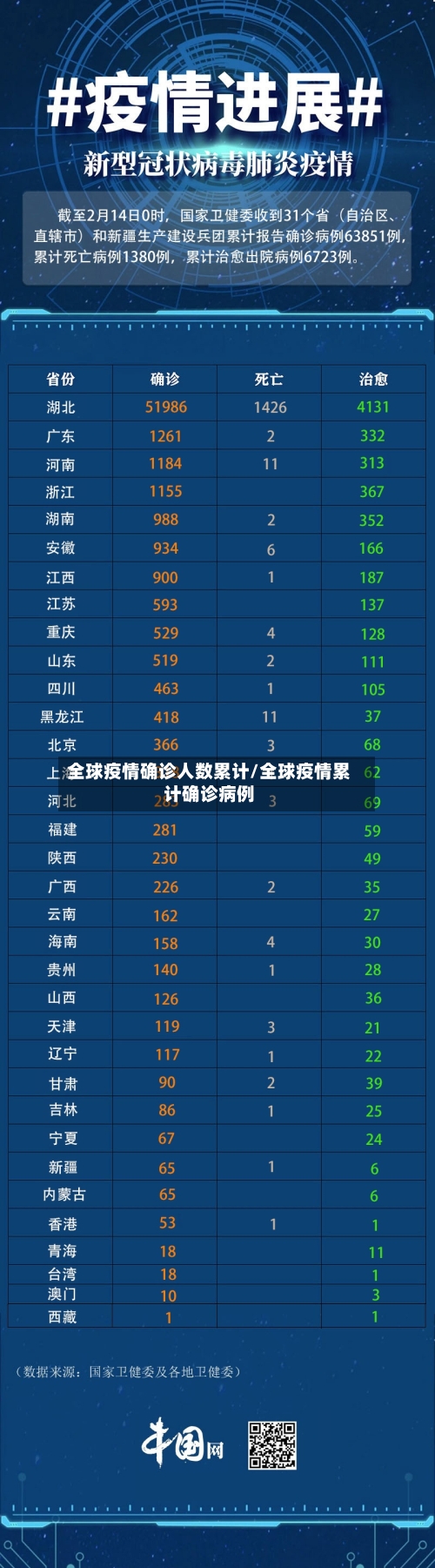 全球疫情确诊人数累计/全球疫情累计确诊病例