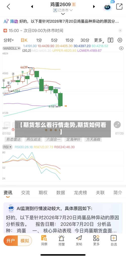 【期货怎么看行情走势,期货如何看】
