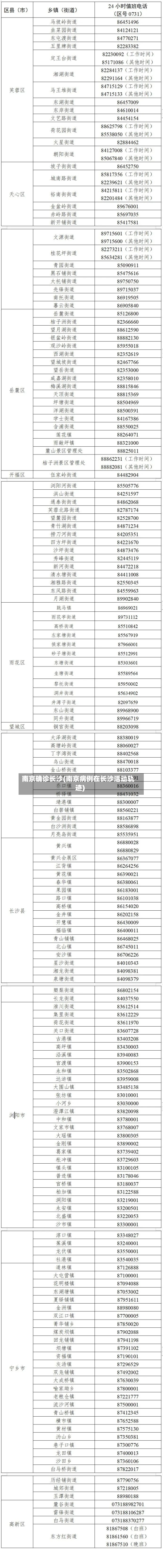 南京确诊长沙(南京病例在长沙活动轨迹)-第2张图片