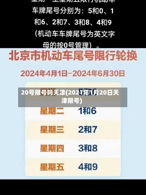 20号限号吗天津(2021年1月20日天津限号)-第3张图片