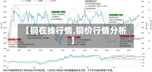 【铜在线行情,铜价行情分析】