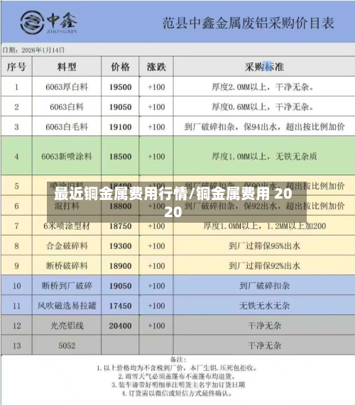 最近铜金属费用行情/铜金属费用 2020