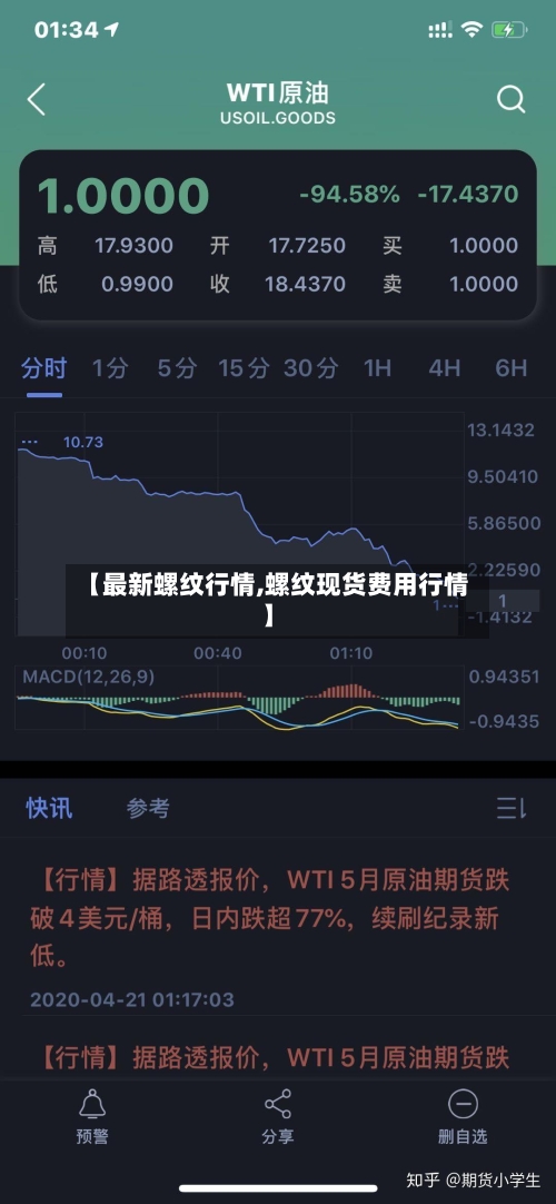 【最新螺纹行情,螺纹现货费用行情】