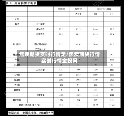 焦炭期货实时行情走/焦炭期货行情实时行情金投网-第2张图片