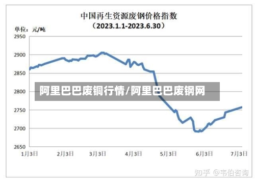 阿里巴巴废铜行情/阿里巴巴废钢网