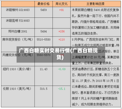 广西白糖实时交易行情(广西白糖现货)-第3张图片