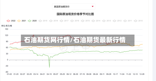 石油期货网行情/石油期货最新行情