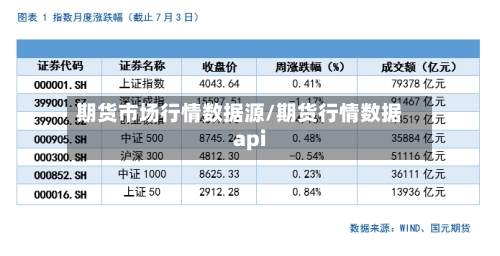 期货市场行情数据源/期货行情数据 api