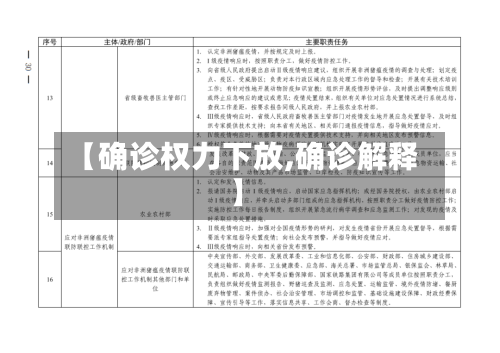 【确诊权力下放,确诊解释】-第2张图片