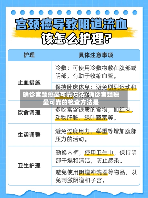 确诊宫颈癌最可靠方法/确诊宫颈癌最可靠的检查方法是