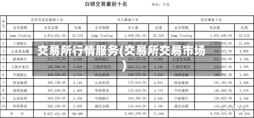 交易所行情服务(交易所交易市场)