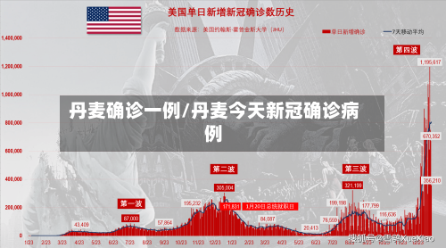 丹麦确诊一例/丹麦今天新冠确诊病例