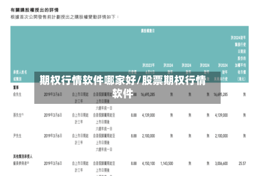 期权行情软件哪家好/股票期权行情软件