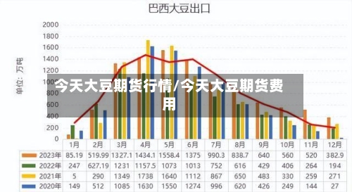 今天大豆期货行情/今天大豆期货费用-第2张图片