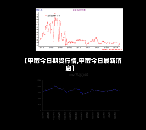 【甲醇今日期货行情,甲醇今日最新消息】