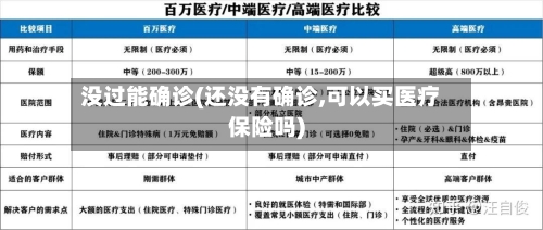 没过能确诊(还没有确诊,可以买医疗保险吗)-第1张图片
