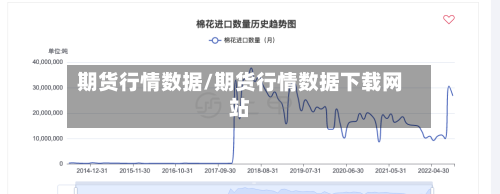 期货行情数据/期货行情数据下载网站