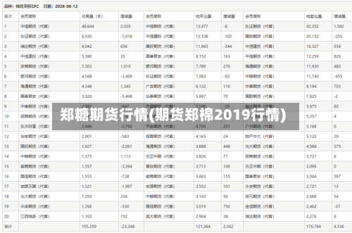 郑糖期货行情(期货郑棉2019行情)-第1张图片