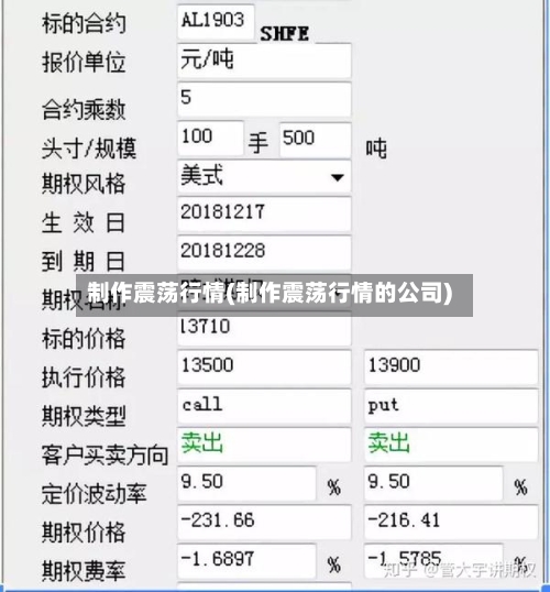 制作震荡行情(制作震荡行情的公司)