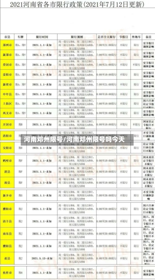 河南邓州限号/河南邓州限号吗今天