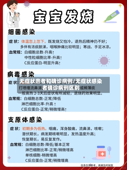 无症状患者和确诊病例/无症状感染者确诊病例区别-第2张图片