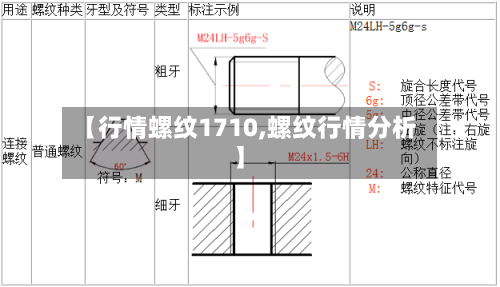 【行情螺纹1710,螺纹行情分析】