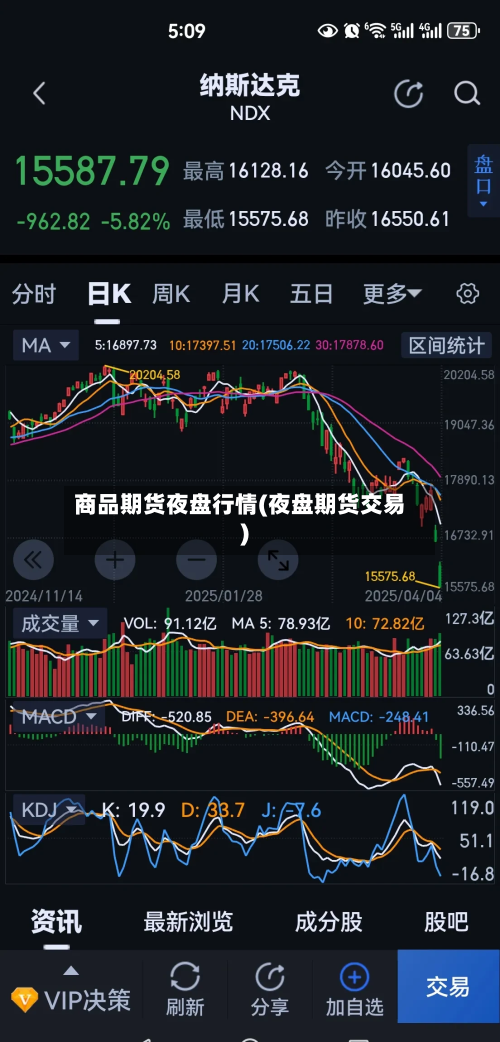 商品期货夜盘行情(夜盘期货交易)-第2张图片