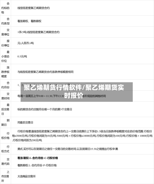 聚乙烯期货行情软件/聚乙烯期货实时报价-第2张图片