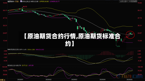 【原油期货合约行情,原油期货标准合约】-第2张图片