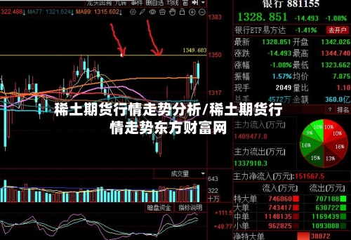 稀土期货行情走势分析/稀土期货行情走势东方财富网-第2张图片