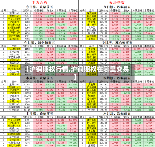 【沪铜期权行情,沪铜期权在哪里交易】