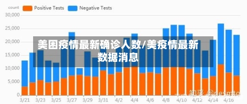 美困疫情最新确诊人数/美疫情最新数据消息