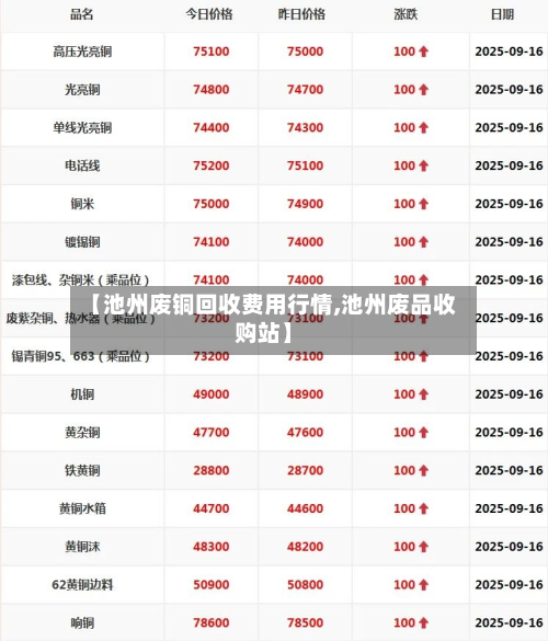 【池州废铜回收费用行情,池州废品收购站】
