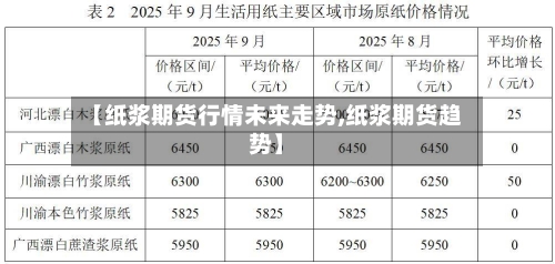 【纸浆期货行情未来走势,纸浆期货趋势】-第3张图片