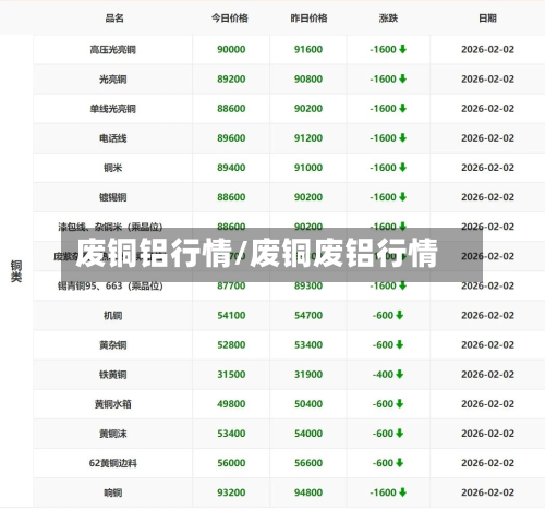 废铜铝行情/废铜废铝行情-第2张图片