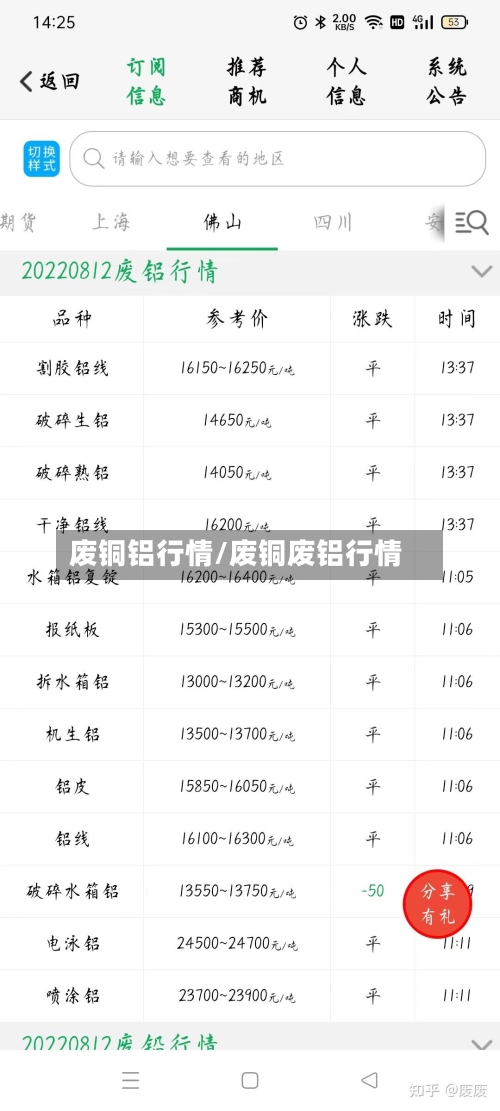 废铜铝行情/废铜废铝行情-第3张图片