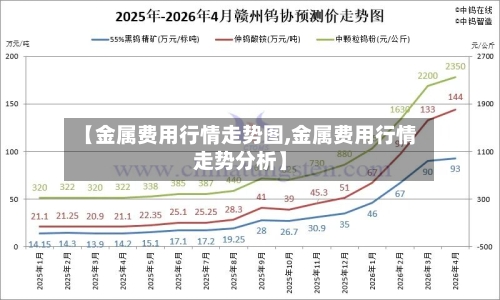 【金属费用行情走势图,金属费用行情走势分析】-第2张图片