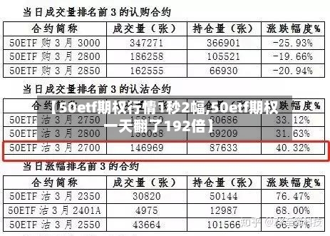 【50etf期权行情1秒2幅,50etf期权一天翻了192倍】-第2张图片