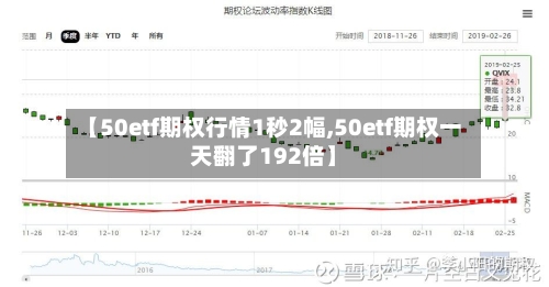 【50etf期权行情1秒2幅,50etf期权一天翻了192倍】-第1张图片